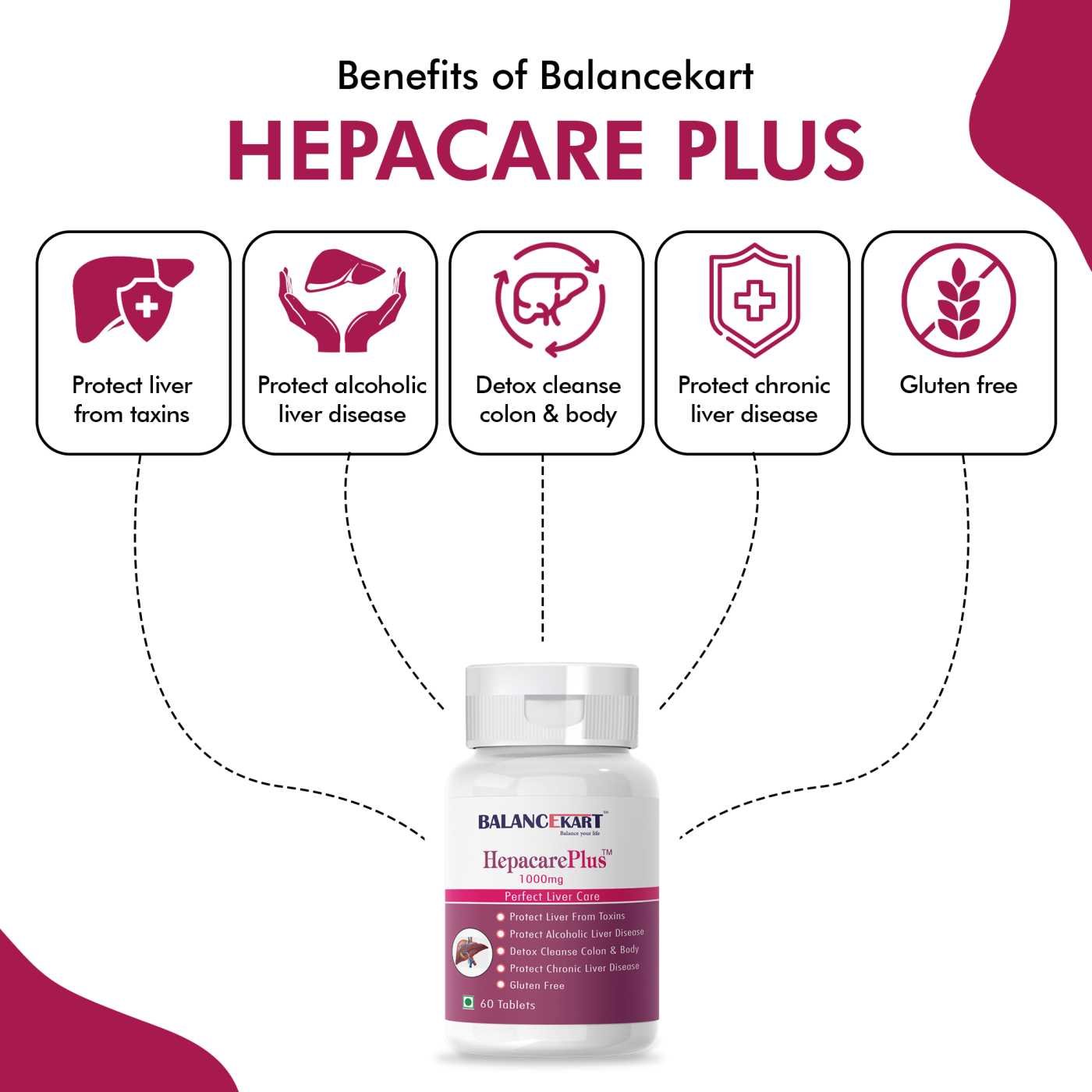 Hepacare Plus (60 Tablets) Liver Care - A perfect Liver care & Detox Ayurvedic and natural Herbs